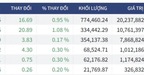 Bắt Mạch Chứng Khoán Ngày 15/04/2026: Phép thử tâm lý tại ngưỡng cửa 1.800 điểm