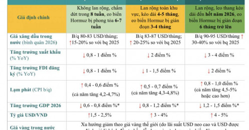GDP Việt Nam 2026 có thể đạt 9–9,2% với điều kiện nào?