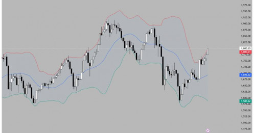 Chứng khoán ngày 15 tháng 04 năm 2026