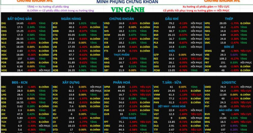 Chứng khoán hôm nay 15/04/2026 – Phân tích nhận định thị trường