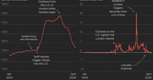 6 Năm Thiếu Hụt: Vì Sao Bạc Có Thể Bùng Nổ Trở Lại Bất Cứ Lúc Nào