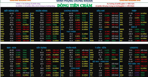 Chứng khoán hôm nay 16/04/2026 – Phân tích nhận định thị trường