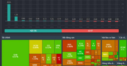 Bản tin thị trường phiên 16/4