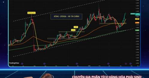 Nhận định thị trường đồng giai đoạn từ giờ tới hết tháng 5