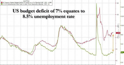 Quỹ Tiền tệ Quốc tế (IMF): Trái phiếu Mỹ không còn ‘an toàn tuyệt đối