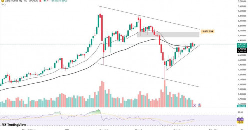 Cập nhập giá vàng ngày 16/04 – giá vàng tiếp đà hồi phục sau phiên điều chỉnh kỹ thuật