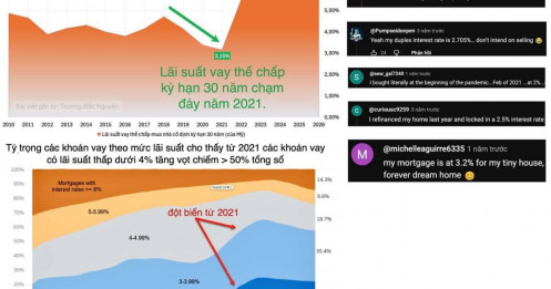 Bắt đáy lãi suất thấp nhất lịch sử 2% đã diễn ra thế nào (ở Mỹ) và hệ quả?