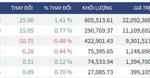Bắt Mạch Chứng Khoán Ngày 16/04/2026: Ẩn số ngày đáo hạn: Phía sau mốc 1.800 vừa chinh phục