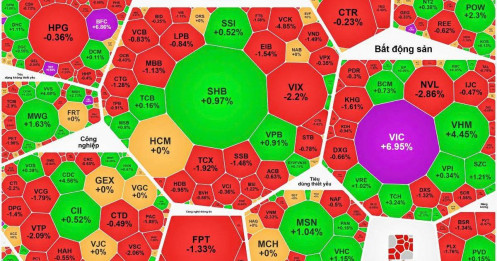Tổng hợp thị trường phiên giao dịch ngày 16/04/2026