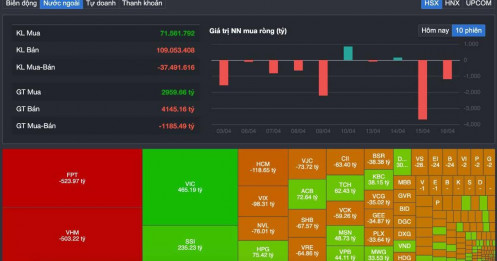Vn-index vượt 1.800 điểm - đỉnh cao mới nhưng nhà đầu tư lại…thua lỗ? sự thật “xanh vỏ - đỏ lòng” đang diễn ra
