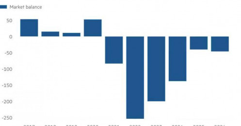 Thị trường bạc đứng trước ngã rẽ quan trọng