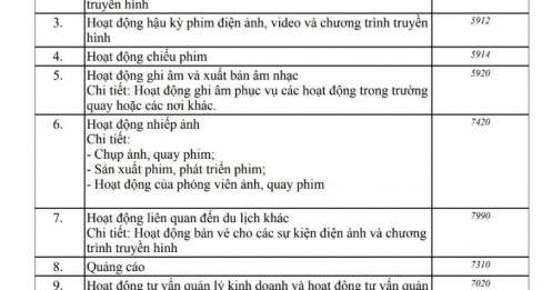 Tỷ phú Phạm Nhật Vượng cùng gia đình tiếp tục mở rộng sang điện ảnh, lập thêm công ty mới Vinstudio