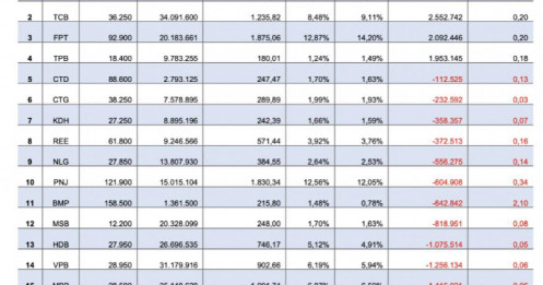 Sắp có cú đảo dòng tiền 12.000 tỷ: 3 mã được ETF “gom mạnh”, cổ phiếu ngân hàng đối mặt áp lực bán