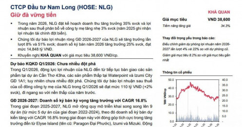 Nam Long bước vào chu kỳ bán hàng tại loạt dự án, cổ phiếu NLG được kỳ vọng tăng 34%