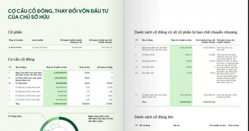 Cổ đông Vietcombank tăng gần 140% trong năm 2025