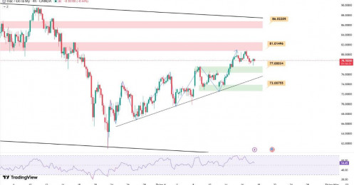 Cập nhập giá bạc ngày 17/04 – thất bại trước ngưỡng 80 USD