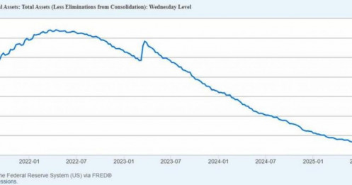 Ảo ảnh tiền tệ: Khi Fed gọi kích thích là “thắt chặt”