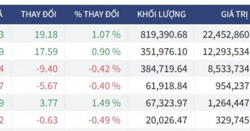 Bắt Mạch Chứng Khoán Ngày 17/04/2026: Hậu đáo hạn, Rủi ro trả điểm hay bệ phóng lên 1.880?