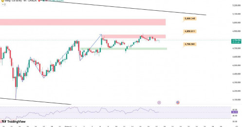 Cập nhập giá vàng ngày 17/04 – giá vàng gặp khó khi cố gắng công phá lên vùng 4,850 USD