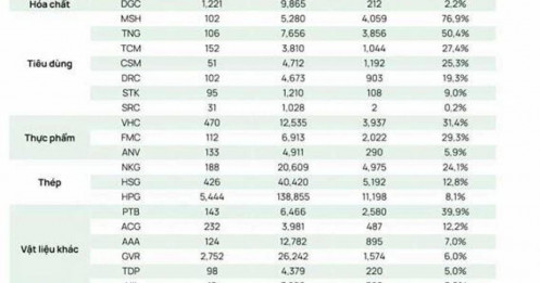 Mỹ chốt hoàn thuế 127 tỷ USD cho hơn 56.000 nhà nhập khẩu: Những DN Việt nào có thể hưởng lợi?