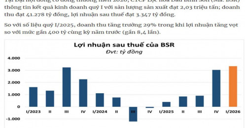 BSR - Cẩn trọng điều gì khi đầu tư vào 3 quý cuối năm