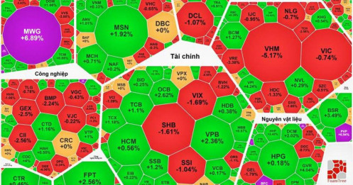 Tổng hợp thị trường phiên giao dịch ngày 17/04/2026