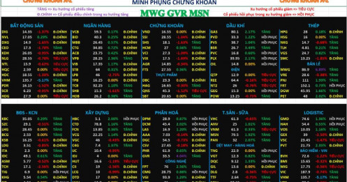 Chứng khoán tuần sau 20/04/2026 – Phân tích nhận định thị trường