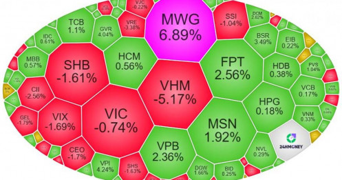 Kết phiên 17/04/2026 Vn-Index: Trụ Đổ, Dòng Tiền Phân Hóa Dữ Dội. Cơ Hội Hay Rủi Ro?