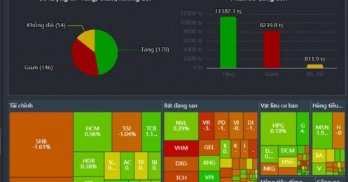 Bản tin thị trường phiên 17/4