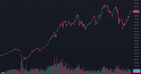 VnIndex hạ nhiệt sau 5 phiên tăng - Điều chỉnh lành mạnh hay khởi đầu một nhịp giảm