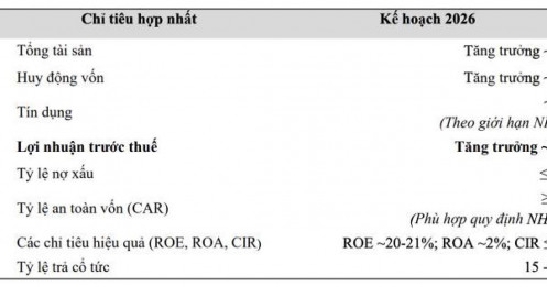 Review ĐHCĐ MBB 2026 : Không có gì để chê