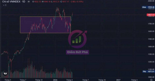 Chứng Khoán Tuần 20/4 - 24/4 Và Cổ Phiếu Chú Ý