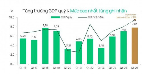 Điều gì đang chi phối VnIndex?