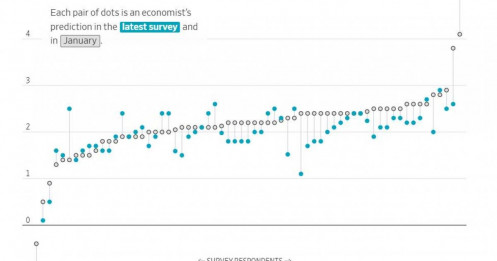 Kịch bản kinh tế hậu chiến Iran: Tăng trưởng suy yếu, lạm phát dai dẳng