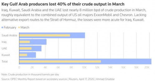 Căng thẳng Mỹ Iran leo thang đe dọa thỏa thuận ngừng bắn và thị trường năng lượng