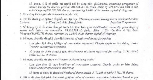 Vinpearl chuyển nhượng gần 5,2 triệu cổ phiếu VIC trong phiên lên “đỉnh”