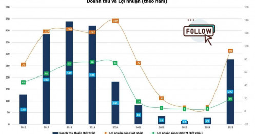 HLD - bước ngoặt chu kỳ cùng Hubland Bình Giang