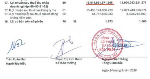 HPG 2026: "Cú đấm thép" thức tỉnh – Liệu có sớm chạm mốc 4x?