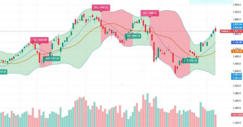 Nhận định vn-index tuần 20-24/04/2026: Rủi ro điều chỉnh cận kề