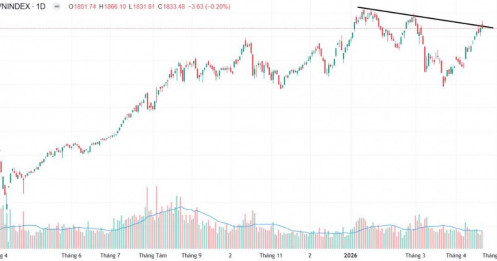 Lực bán mạnh tại 1.850 - Một cổ phiếu ngân hàng đủ an toàn, rẻ và hấp dẫn để đầu tư?