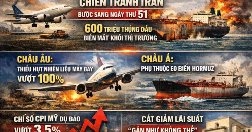 Khủng hoảng năng lượng toàn cầu: áp lực lạm phát và sự tái định giá thị trường