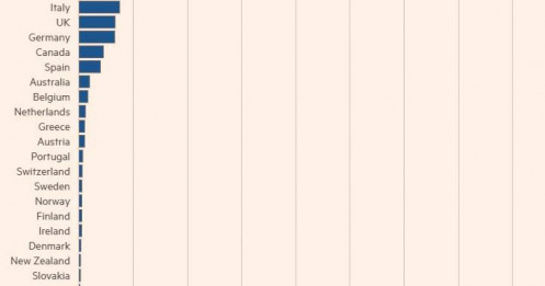 Quả Bom Nợ Mỹ và Bóng Ma Khủng Hoảng Tài Chính Toàn Cầu