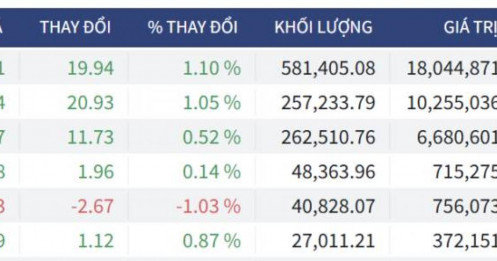 Bắt Mạch Chứng Khoán Ngày 21/04/2026: Kéo trụ lộ liễu, kịch bản nào cho túi tiền của bạn?