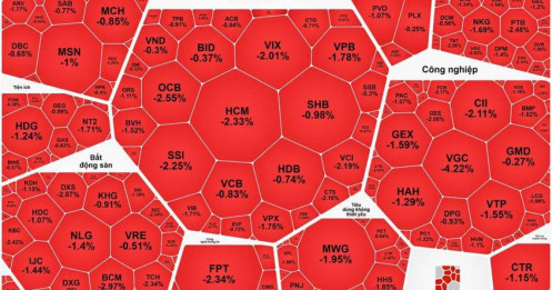 Tổng hợp thị trường phiên giao dịch ngày 21/04/2026