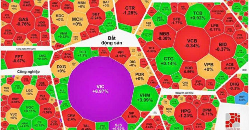 Tổng hợp thị trường phiên giao dịch ngày 22/04/2026