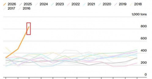 Trung Quốc tăng tốc tích trữ vàng và bạc đẩy nhu cầu toàn cầu lên mức kỷ lục