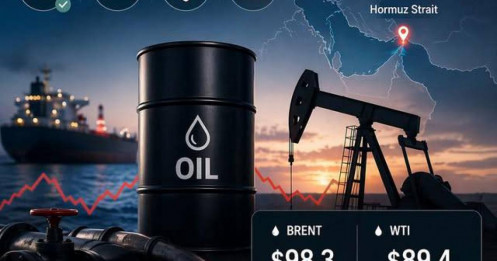 Bản tin dầu ngày 22/04 | Giá biến động mạnh, thị trường giằng co