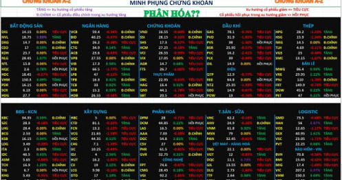 Chứng khoán hôm nay 22/04/2026 – Phân tích nhận định thị trường