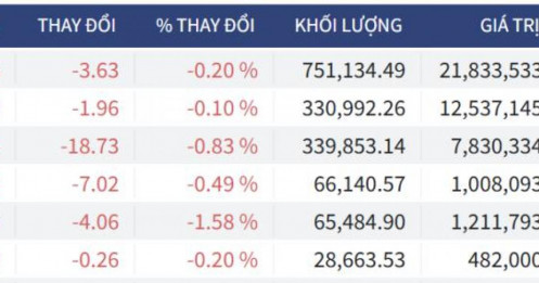Bắt Mạch Chứng Khoán Ngày 22/04/2026: Sau cú lừa Bull Trap, Cá mập diễn kịch gì?