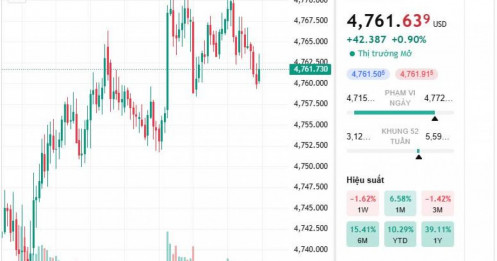 Vàng giảm sâu phiên 22/4: Cơ hội bắt đáy hay tín hiệu cảnh báo điều chỉnh?